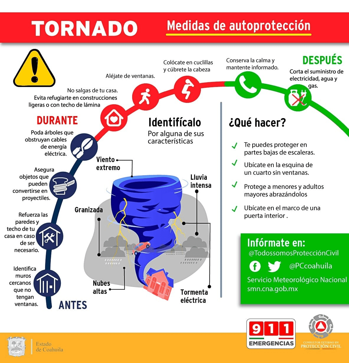 ADVIERTEN POR LLUVIAS FUERTES Y POSIBLES TORNADOS EN COAHUILA
