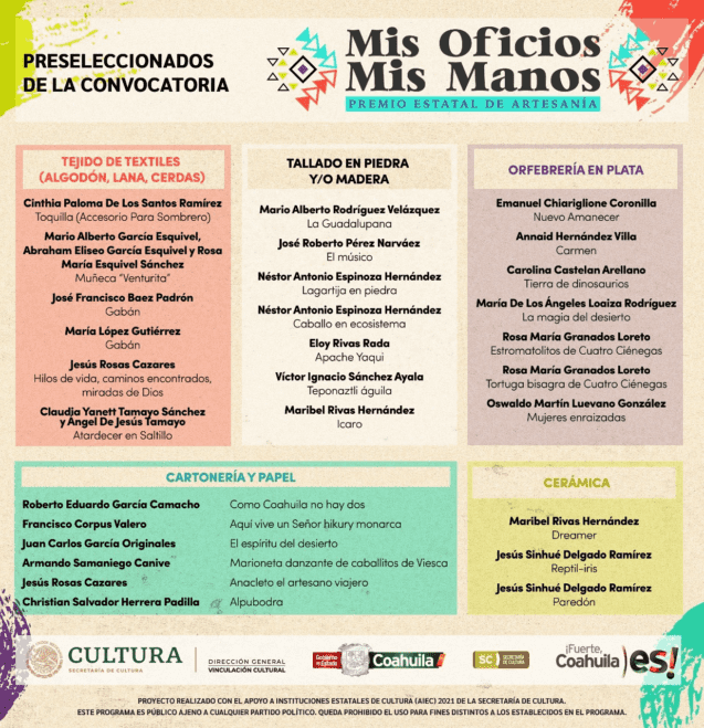 CULTURA COAHUILA DA A CONOCER LOS PRESELECCIONADOS DEL PREMIO ESTATAL DE ARTESANÍA ‘MIS OFICIOS, MIS MANOS’