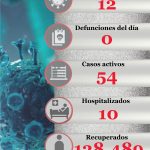 Surgen 12 nuevos casos de Covid 19 en Coahuila, sin presentarse defunciones