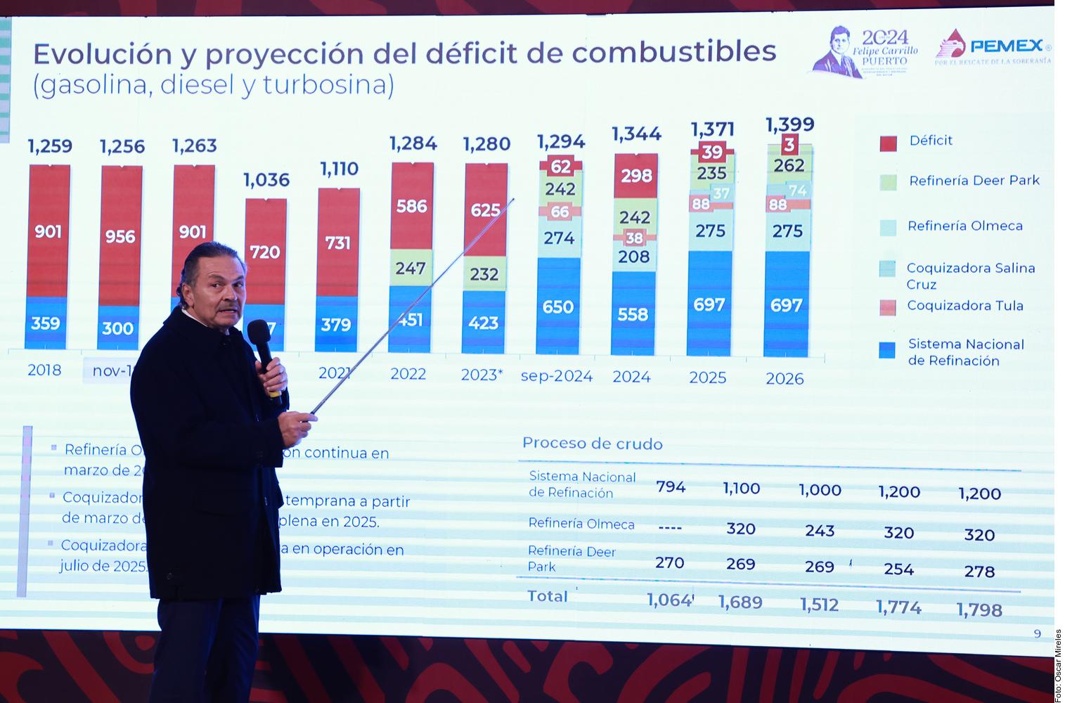 Basifican en Pemex a 24 mil empleados
