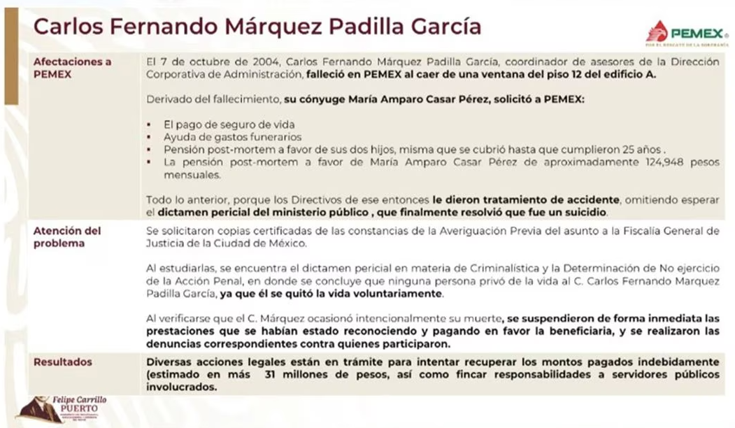 Gobierno difunde expediente contra María Amparo Casar con todo y datos personales