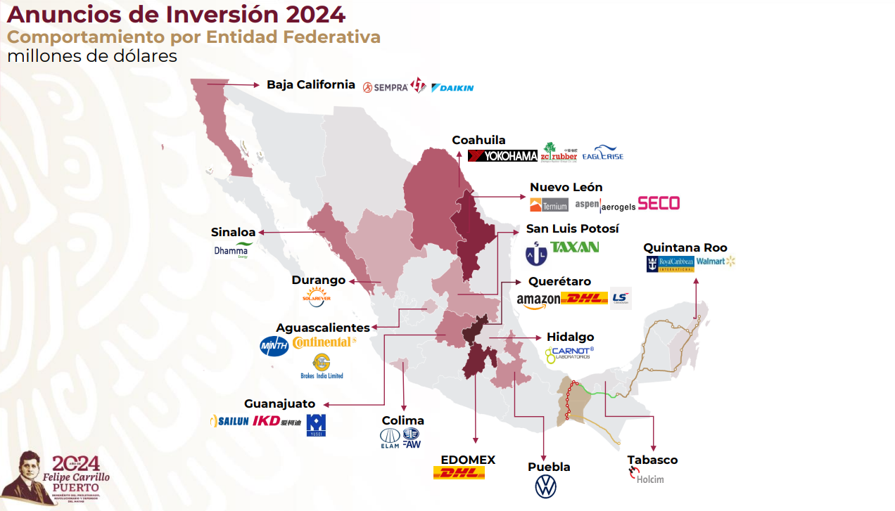 Es Coahuila, cuarto destino de inversión