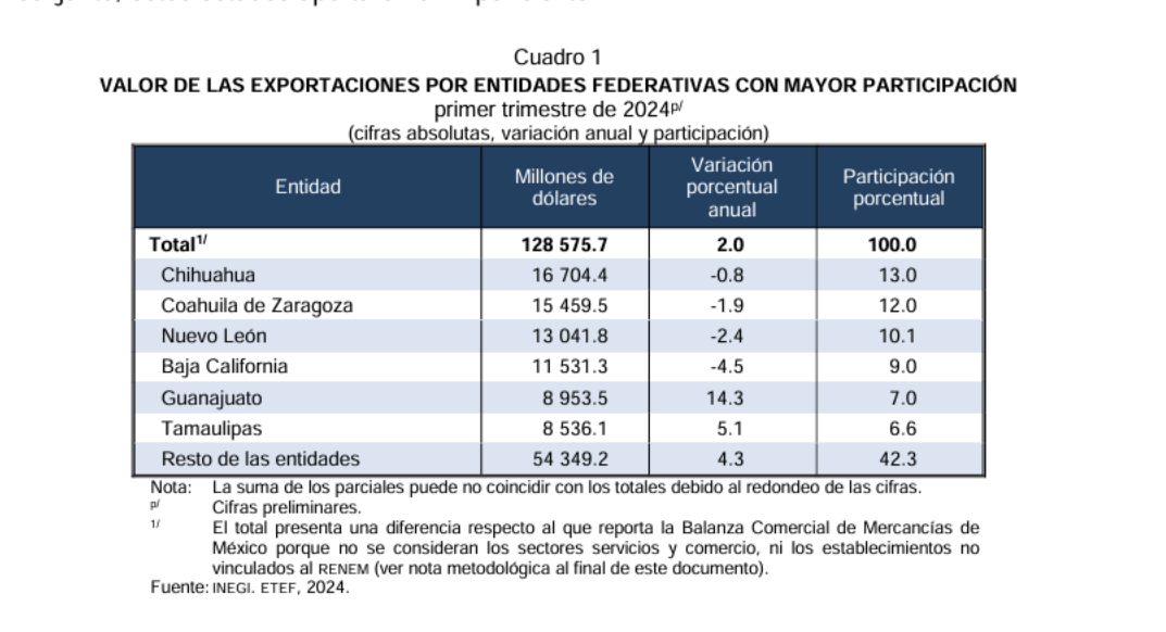 Es Coahuila líder en fabricación de autos