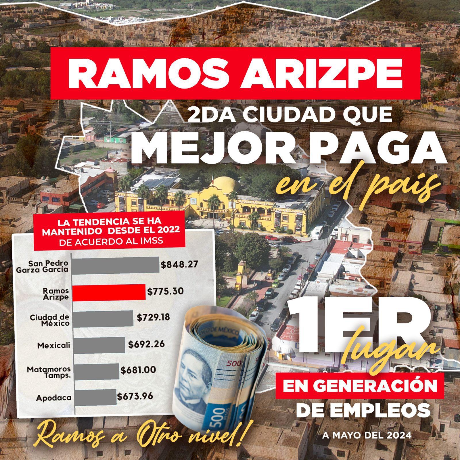 Es Ramos Arizpe líder generador de empleos
