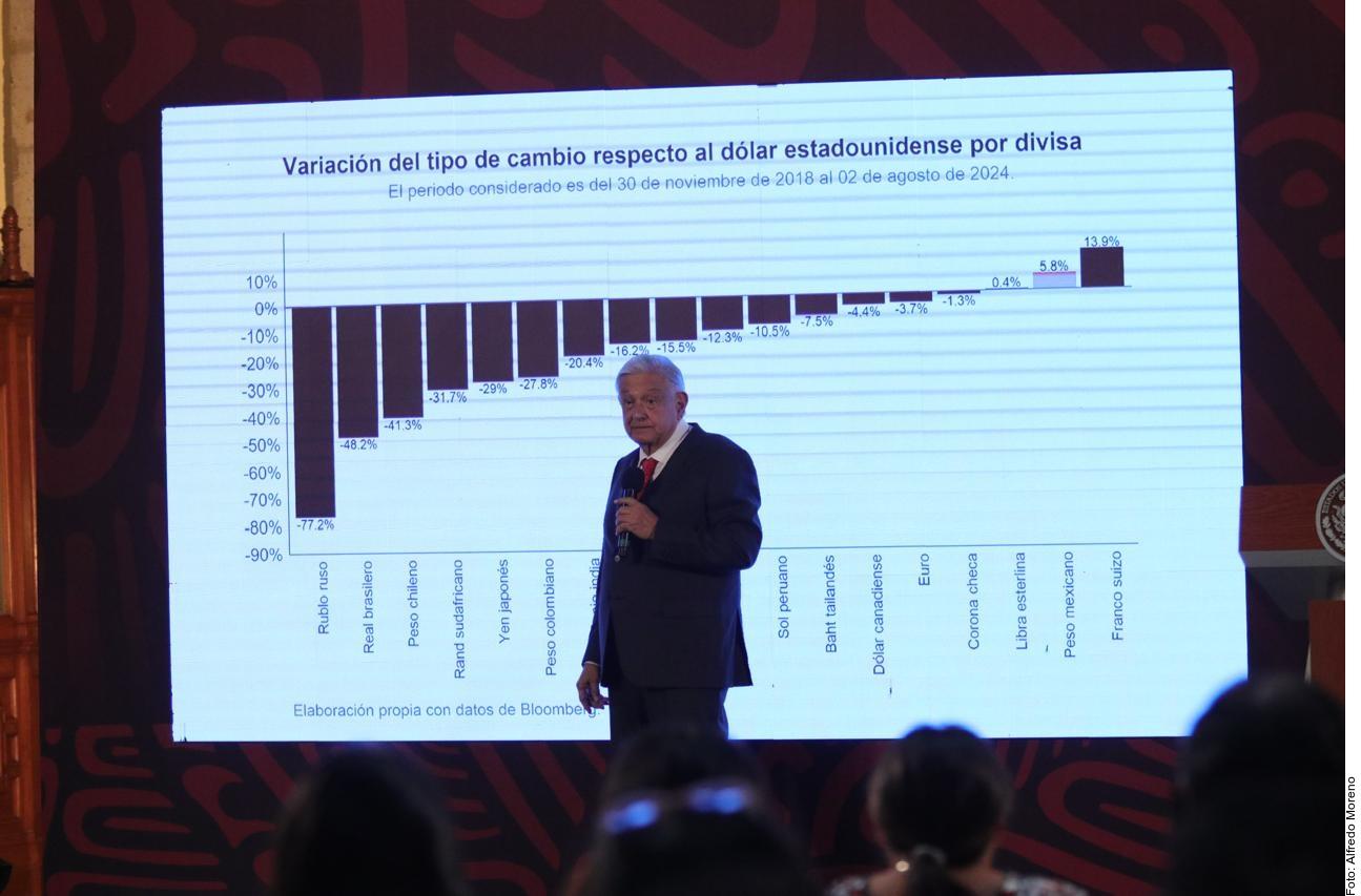 Crisis financiera no afecta tanto, podemos resistir.- AMLO