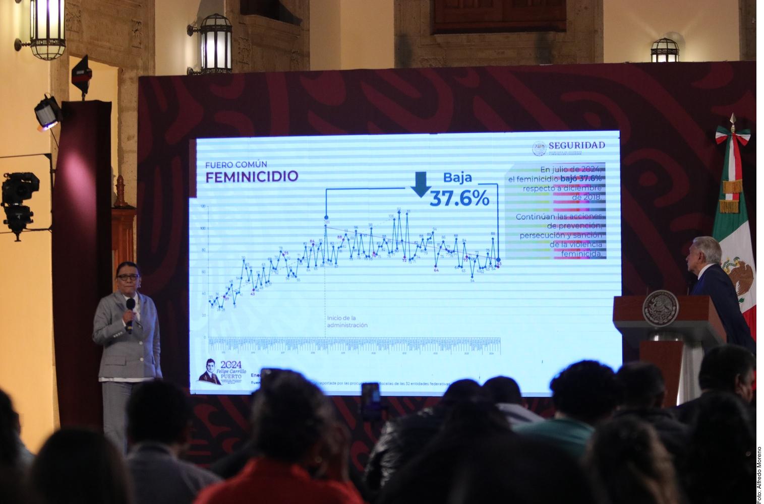 Aumentan homicidios en ciudades violentas