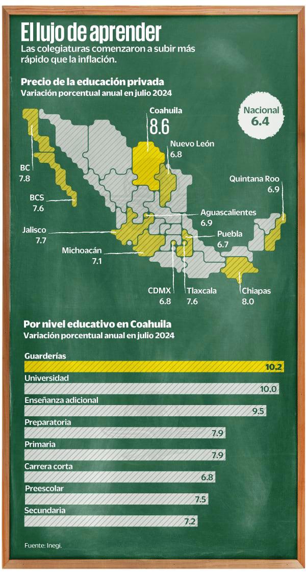 Iniciarán clases con alza en colegiaturas