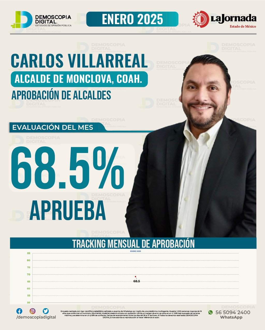 Alcanza Carlos Villarreal mayor aprobación estatal
