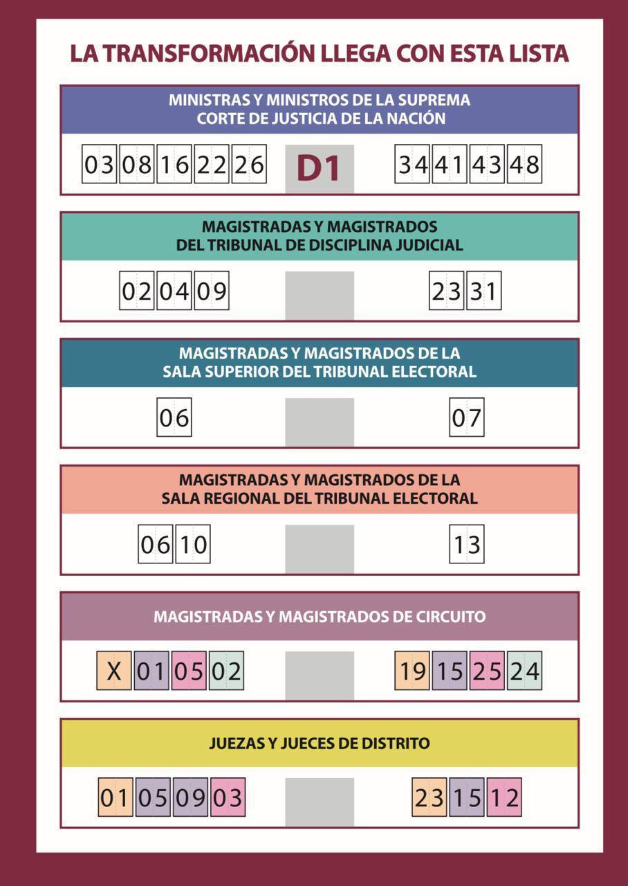 Morena en Coahuila filtran “acordeones” con afines