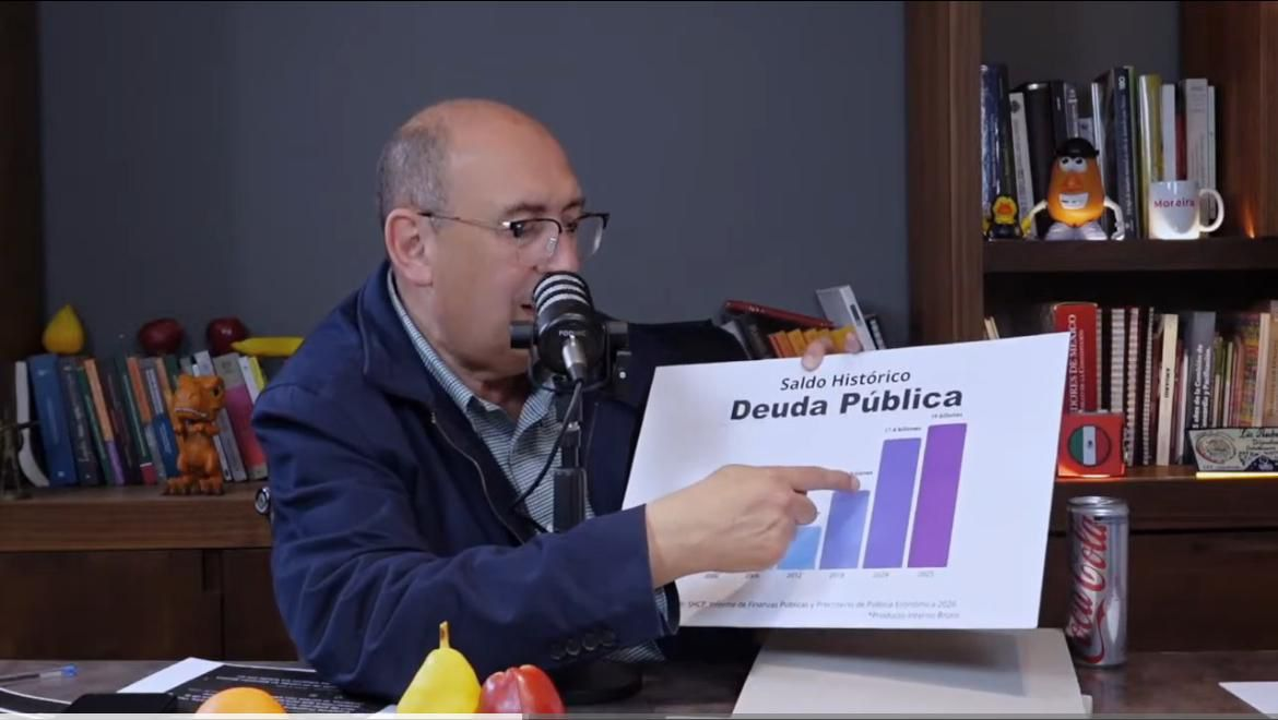 RUBÉN MOREIRA DESMIENTE EL CRECIMIENTO ECONÓMICO QUE PRESUME EL GOBIERNO: “MÁS DEUDA, MENOS EMPLEOS Y CIFRAS MAQUILLADAS”