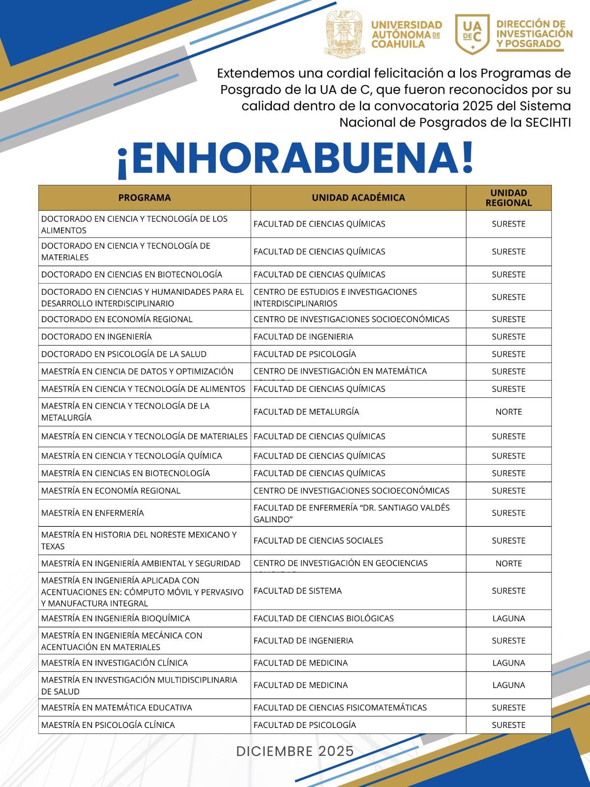 Avalan 27 posgrados de calidad de UAdeC