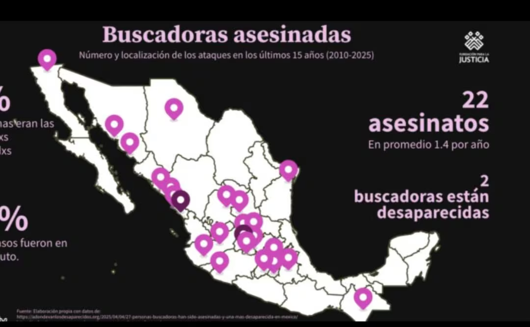 En 15 años asesin4n a 22 buscadoras en México, en su mayoría madres: Fundación para la Justicia; Guanajuato lidera la lista