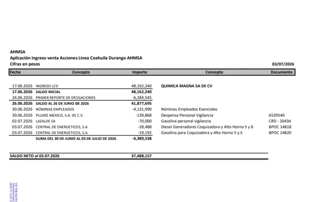 Gasta Síndico 4.1 MDP en sueldos; Jueza le pide cuentas