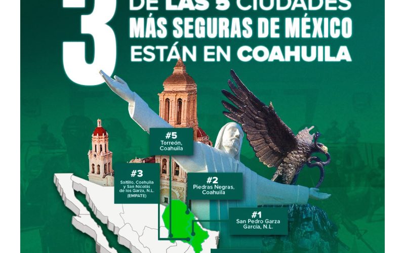 3 DE LAS 5 CIUDADES MÁS SEGURAS DEL PAÍS SON DE COAHUILA: MANOLO
