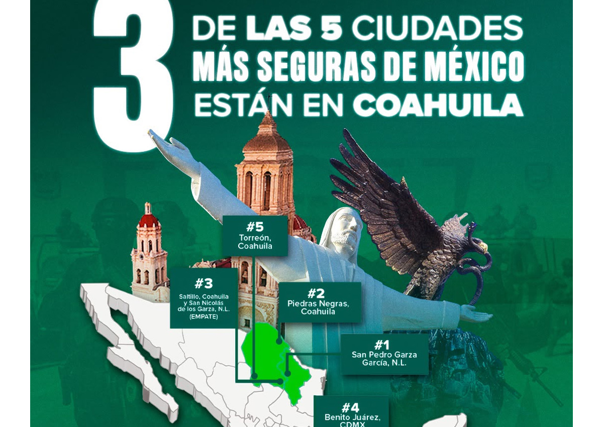 3 DE LAS 5 CIUDADES MÁS SEGURAS DEL PAÍS SON DE COAHUILA: MANOLO