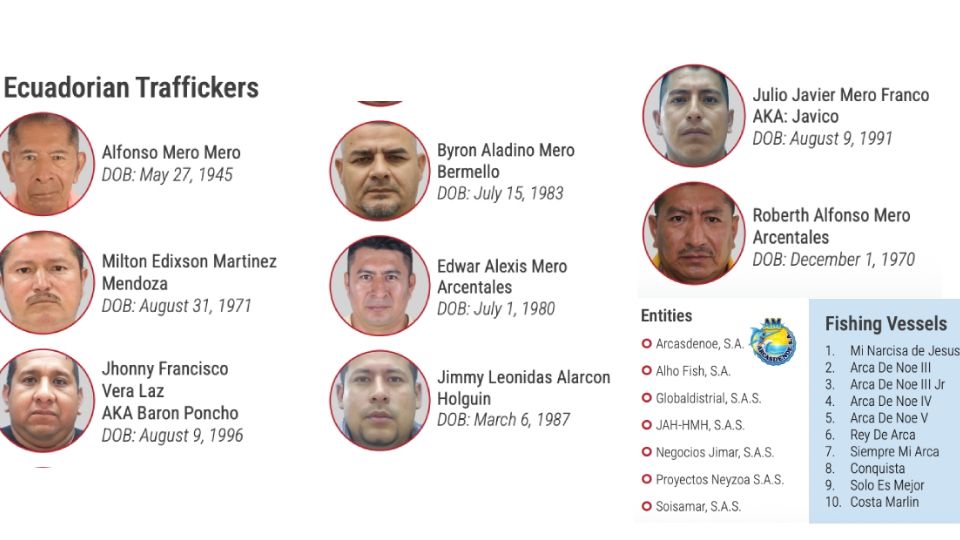 Sanciona EU a 15 objetivos de Ecuador ligados al CJNG y CDS