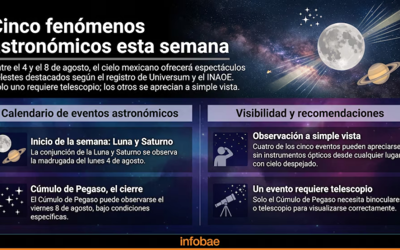 Pléyades y Cúmulo de Pegaso: calendario de lo que el cielo de México revelará del 4 al 8 de agosto