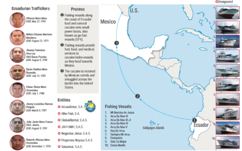 Estados Unidos sanciona red de n*rcotráfico en Ecuador vinculada a cárteles mexicanos