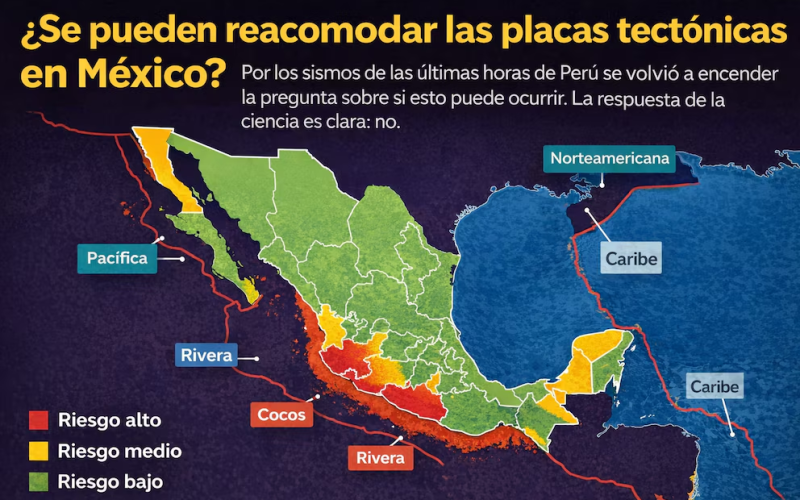 Tras el sismo de hoy en Perú: ¿se pueden reacomodar las placas tectónicas en México?