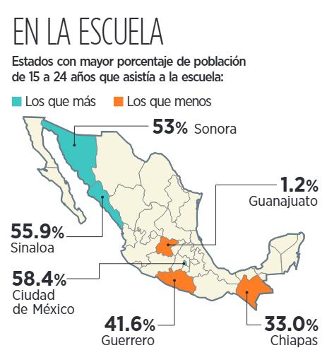 México se hace mayor