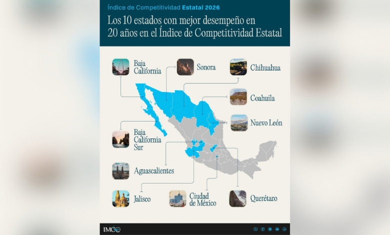 Coahuila en Top 5 de competitividad